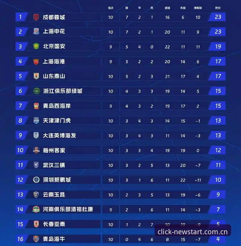 徐正源的战术拼图vs铁人队的夏季竞赛：换瓦吉奇还是打造全新后卫线？