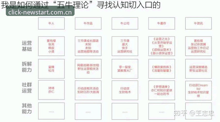 3个核心认知破解“每一次点击都是新开始电竞赔率表”的迷思